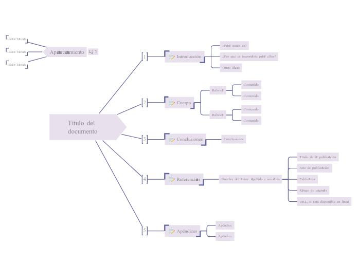 Crear El Documento Mind Map 0196